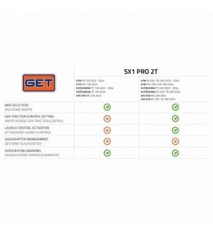 GET SX1 PRO Εγκέφαλος για 2T 250cc Motocross KTM και Husqvarna '23-24' / Gas Gas '2024'